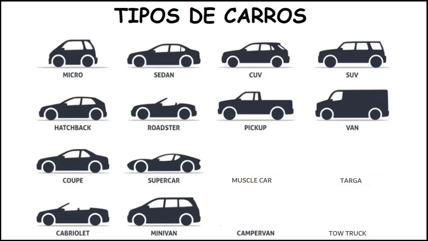TIPOS DE CARROS