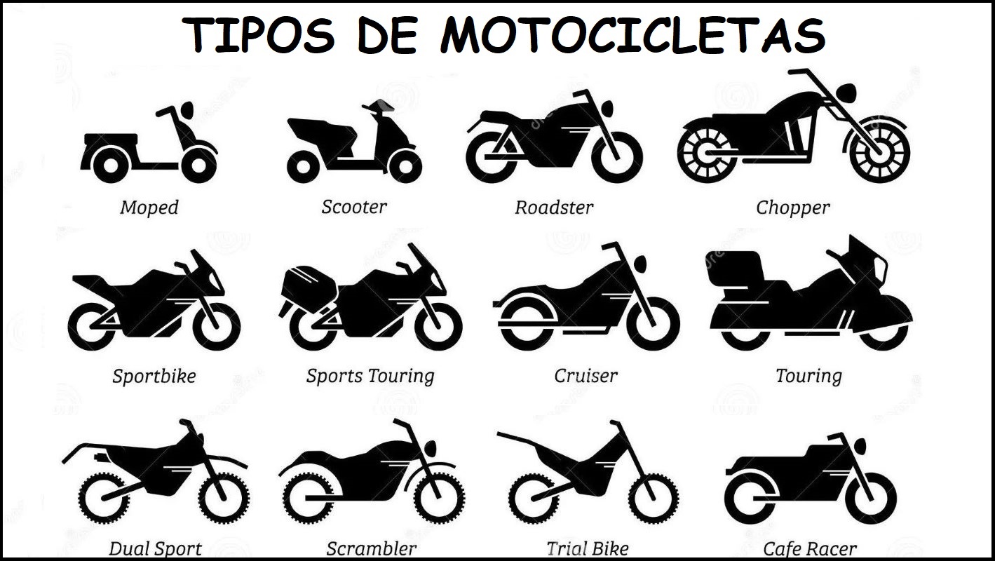 TIPOS DE MOTOS